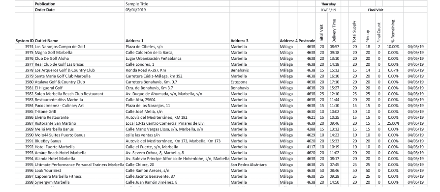 Proof of delivery report example